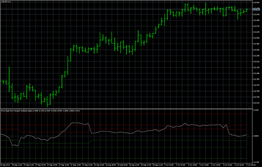 Pivot oscillator extendedの表示画像